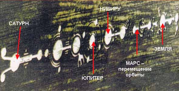 Пиктограмма, на которой впервые и детально показано, что новая планета будет строиться из материи Сатурна)