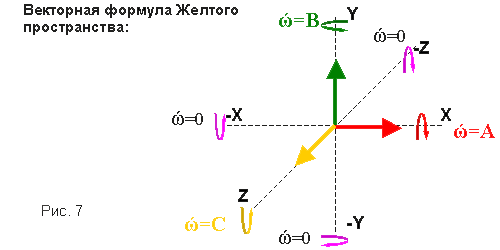 Векторная формула Жёлтого пространства